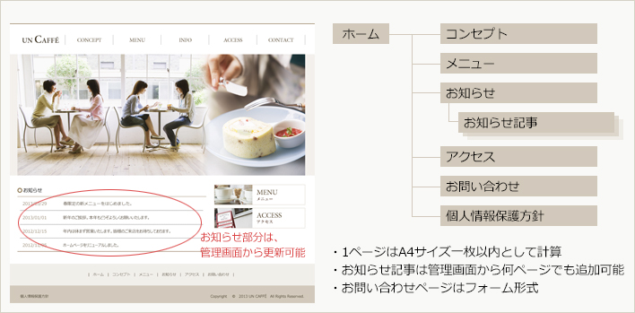 カフェのホームページサイト構成例