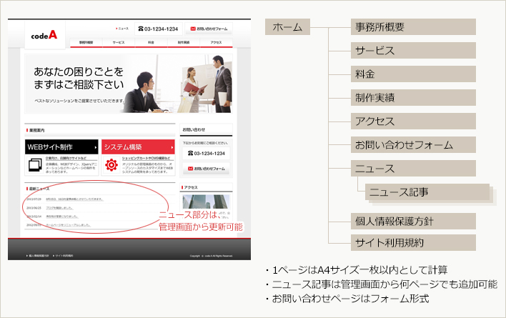 企業ホームページサイト構成例